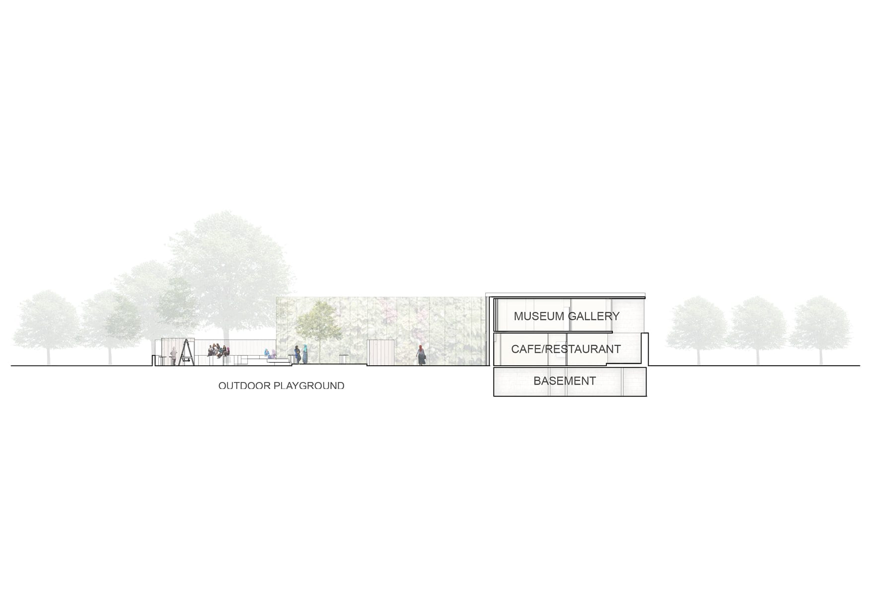 Section showing the playground, museum gallery and café