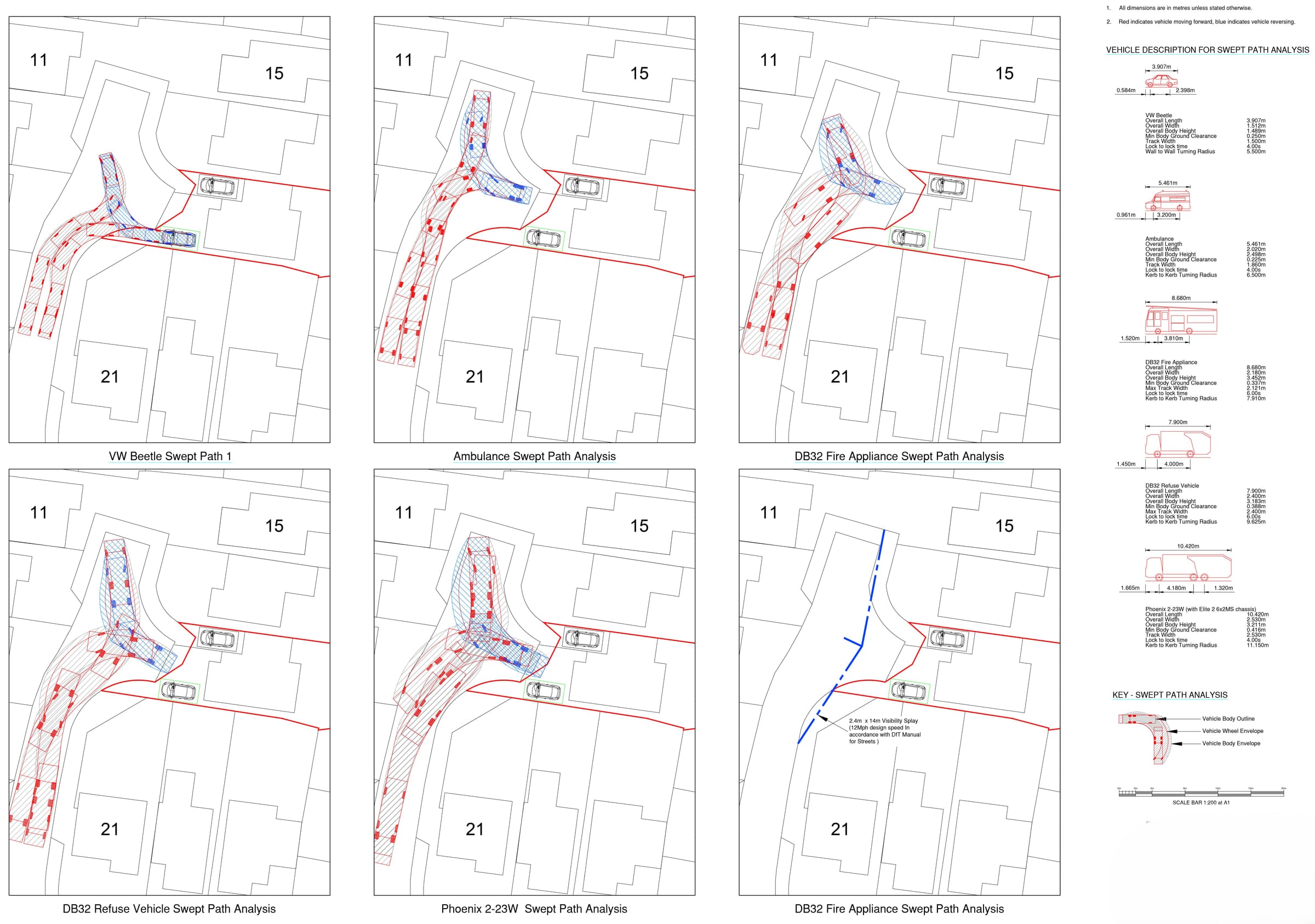 Vehicle swept-path analysis for the additional parking space