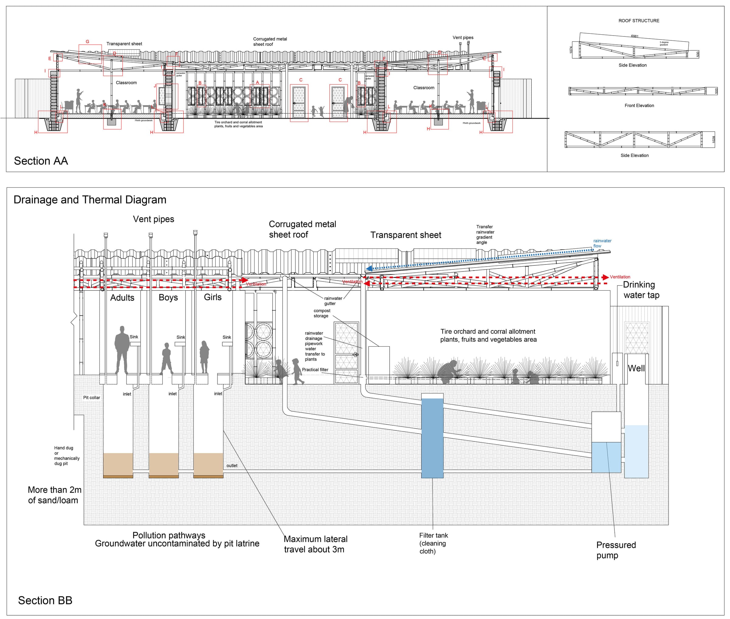Section diagrams of the drainage, rainwater, ventilation and water strategy