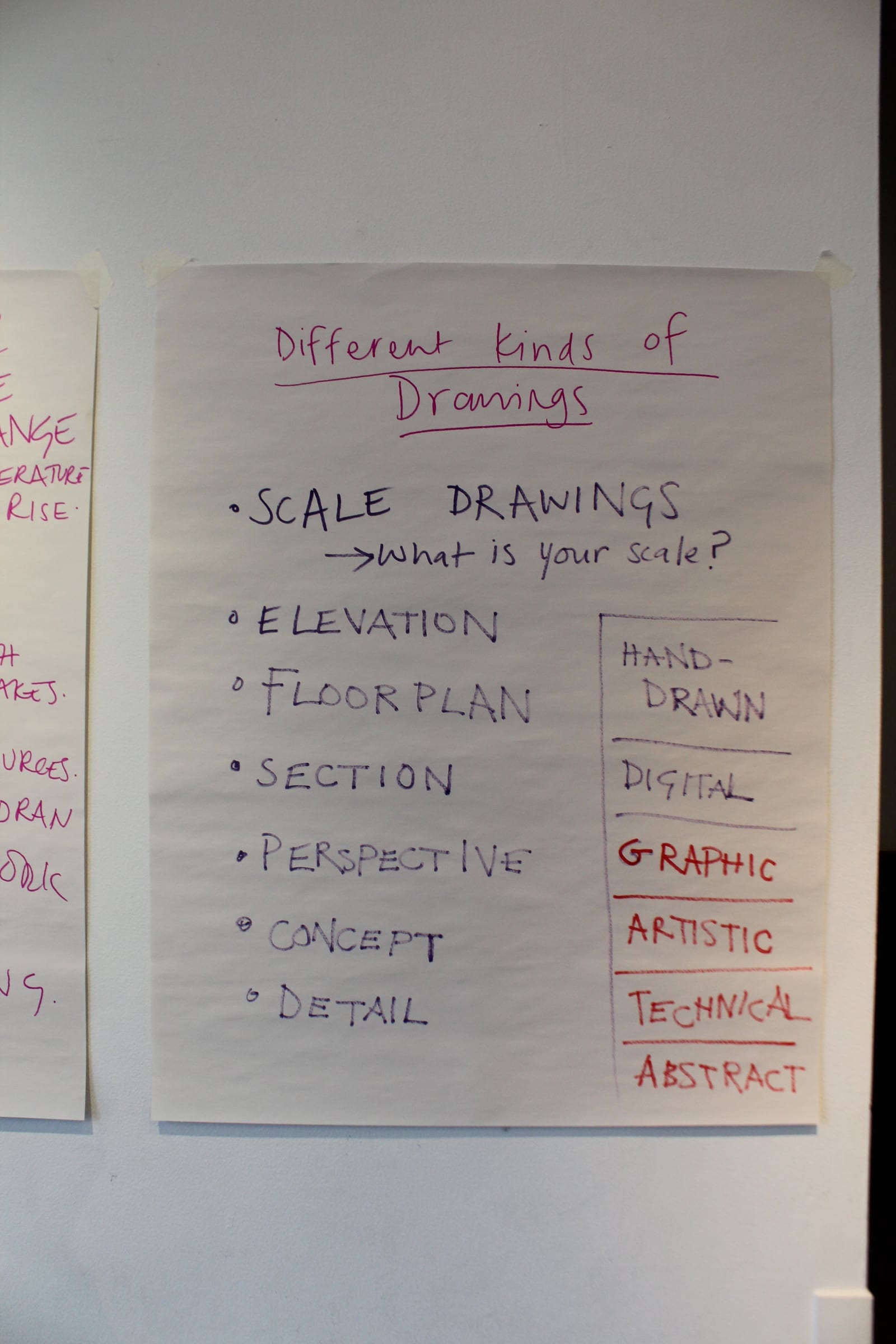 Flipchart listing different kinds of architectural drawings